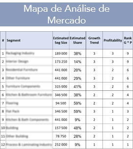 mapa de mercado